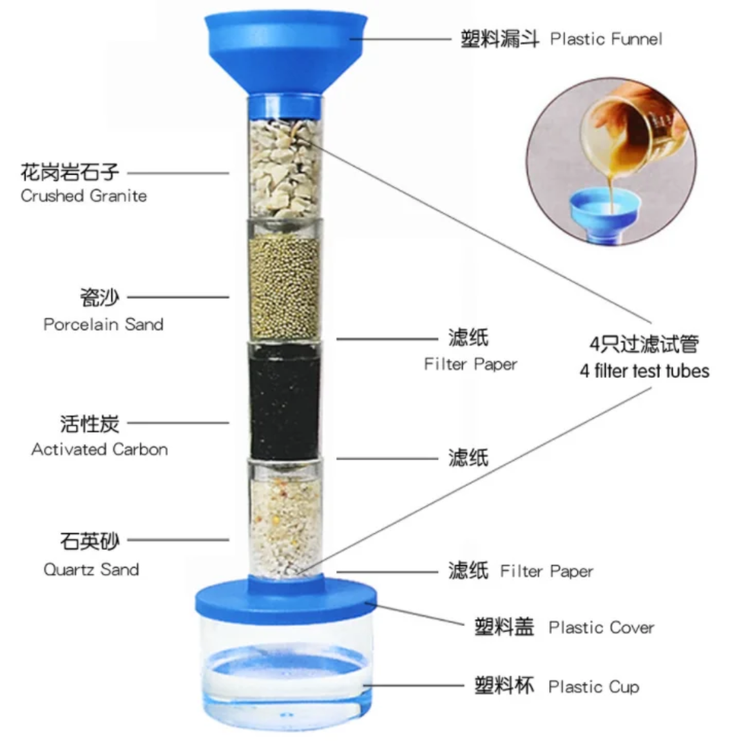 مجموعه فلتر المياه - الصورة 3